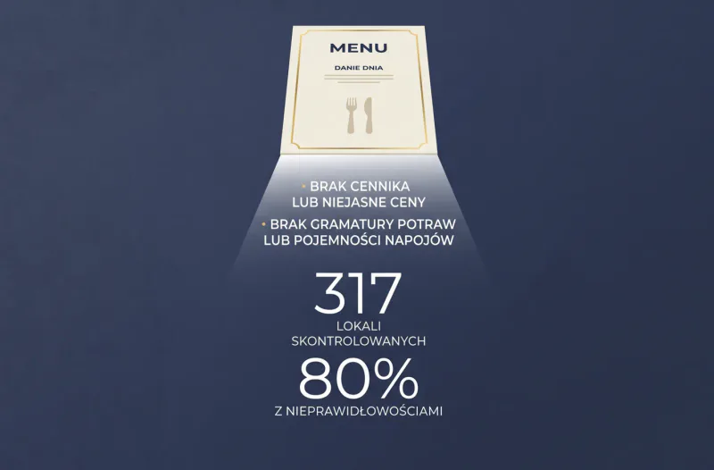 UOKiK ujawnia, co ukrywają restauracje